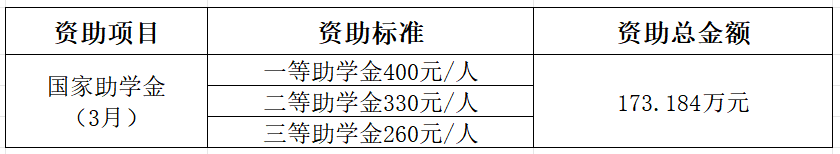 4086